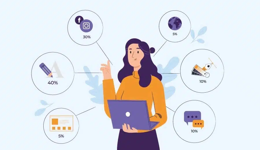 pensarcontemporaneo.com - Teste revela qual tipo de personalidade tende a ganhar mais dinheiro; FAÇA O SEU