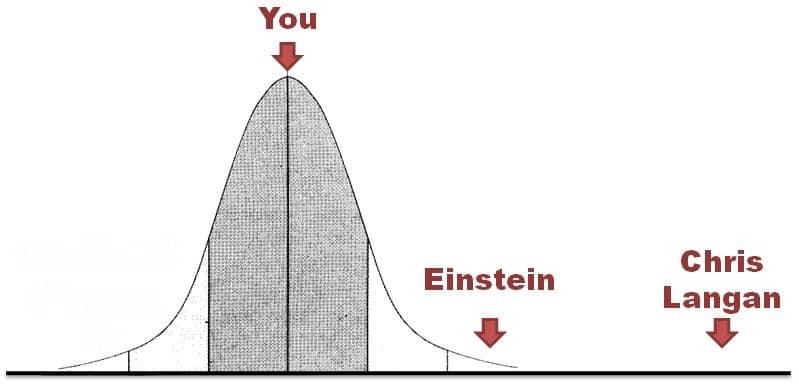 pensarcontemporaneo.com - Homem com maior QI do mundo, 50 pontos superior à Einstein, diz que morte é outra dimensão em 'sistema computacional' do universo - entenda sua teoria